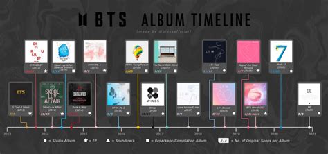 download lagu bts full album 2013 2020 ilkpop|2020 Discography – BTS Bangtan Archive.